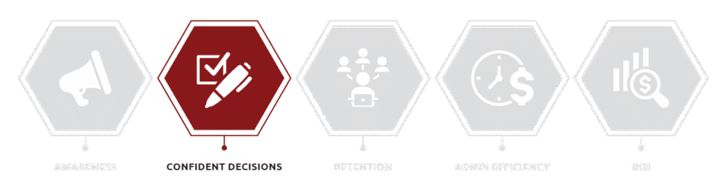 Benefits package graphic with Confident Decisions highlighted.