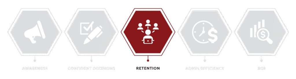 Benefits package graphic with Retention highlighted.