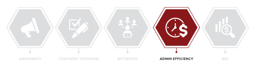 Benefits package graphic with Admin Efficiency highlighted.