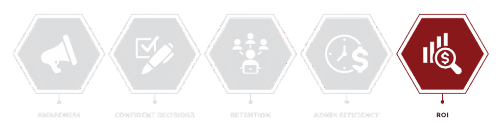 Benefits package graphic with ROI highlighted.